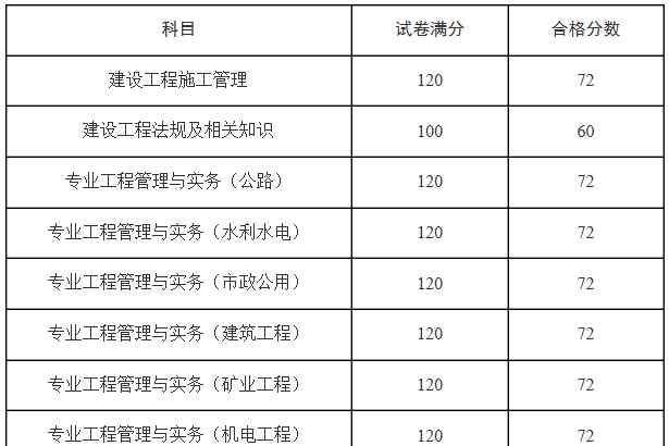 天津二建分数线 天津二建合格标准公布，依然按60％划定