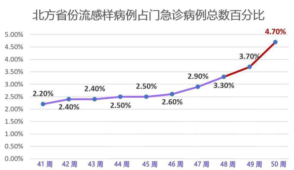 乙流症状 警惕！这是流感不是普通感冒！有这几种症状请赶紧就医