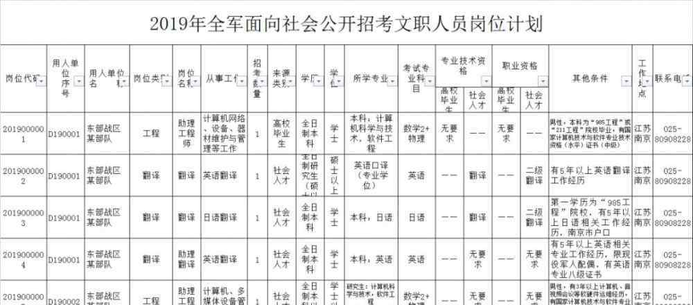 部队文职是什么工作 军队文职人员都编在什么单位？很多人都搞混了……