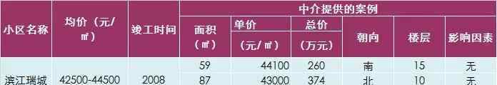 聚德花苑 广州海珠区70个宜居楼盘大盘点：你最pick哪一个呢？