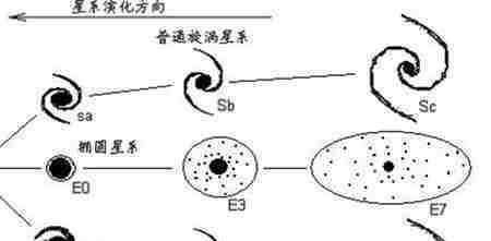 好听的星系名字 宇宙中已知十二大星系名称