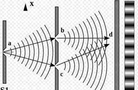 量子力学的恐怖 双缝试验为什么恐怖