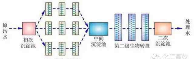 废水处理工艺流程图 62种常见污水、废水处理典型工艺及工艺流程图