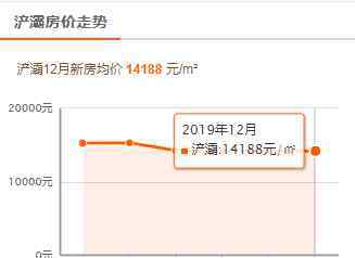 西安市最新房价 最新！12月西安各区房价出炉，最低竟然是这里……