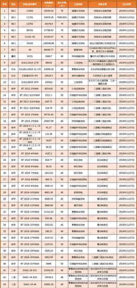 海口二手房 海口二手房房价一月下跌超1200元/㎡楼市回暖路漫长