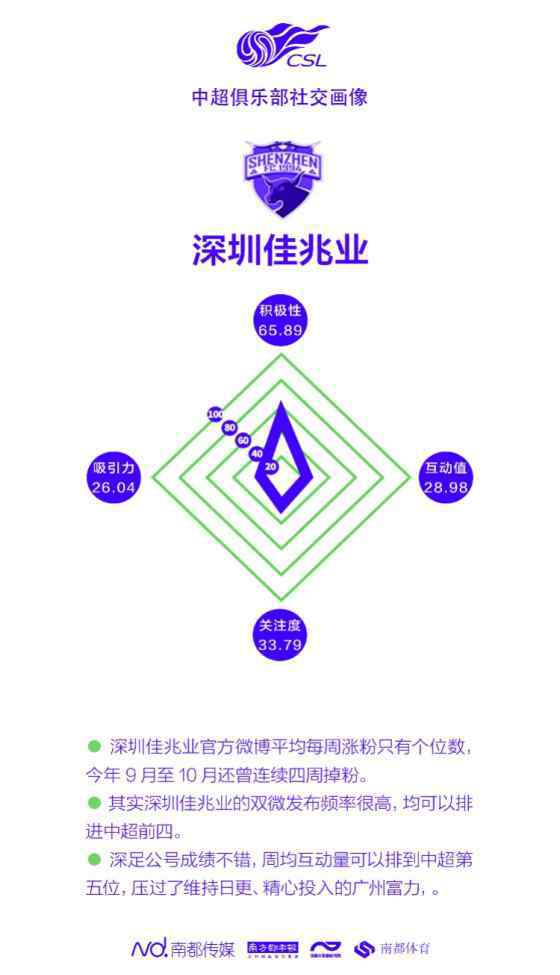 深圳红钻吧 “七年之痒”深圳佳兆业：回光返照一轮游