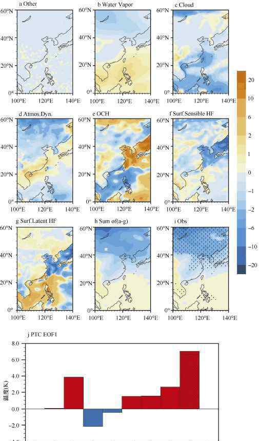 东南亚的气候 东南亚及周边地区气候变化