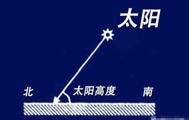 地球自转一周的时间 地球自转一周的时间是23小时56分4秒，为何把24小时规定为一天的时间