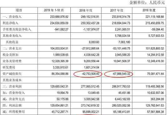 三一重工股票价格 三一重工40亿现金关联收购买贵了？大盘向上股价向下