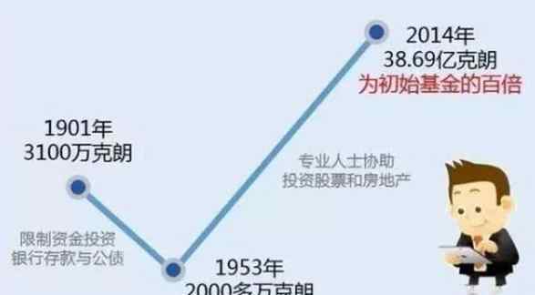 诺贝尔奖金还剩多少钱 还记得诺贝尔吗？他留下的钱发了113年的奖金，现在还剩多少