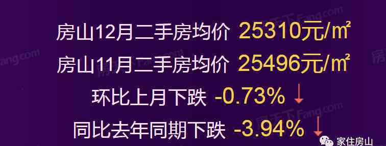 房山房源 房山迈入“5万＋”，最贵的小区均价超过5万/平