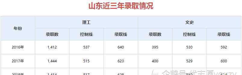 山东大学是985或211吗 文化大省山东，5所985/211高校，哪所大学最好？