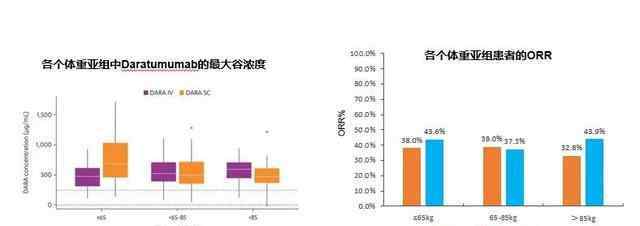 多发性骨髓瘤的治疗 多发性骨髓瘤免疫治疗给药方式新进展