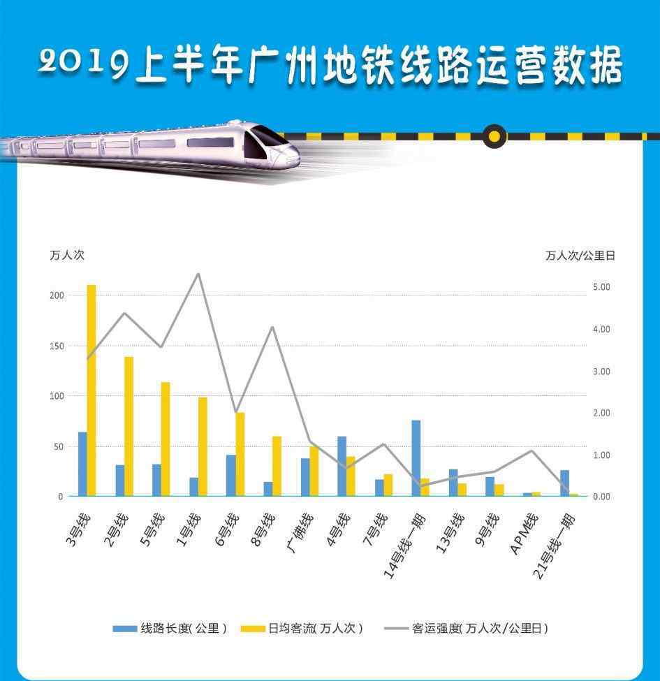 广州地铁线 你以为广州地铁7号线就这样？看完全貌才知道它有多牛