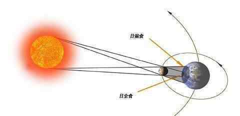 地球和月球的距离 地球和月球之间的平均距离是38万公里？这是如何测量出来的？