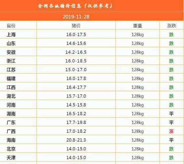 各省生猪价格 明日猪价早知道：全国各地生猪价格行情