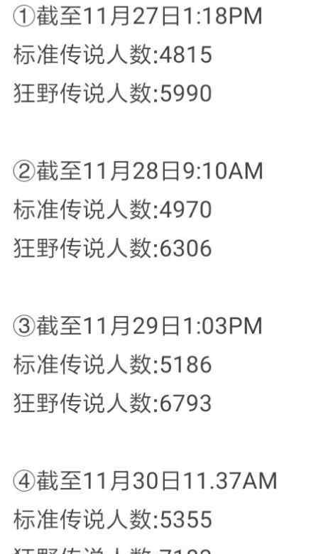 炉石传说标准模式 狂野模式人数反超标准太多！炉石传说标准模式是否会费弃？