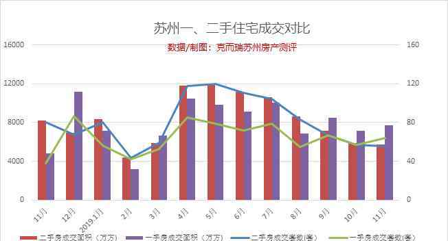 苏州买房条件2019新政 一文读懂2019苏州重大房地产政策！2020指向……