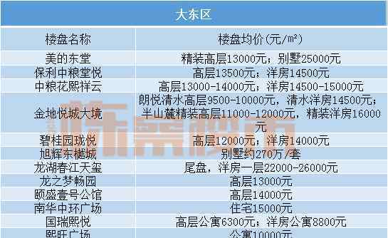 沈阳市和平区地图 2020年1月沈阳房价地图 和平房价降了1600/平？有人已成功抄底