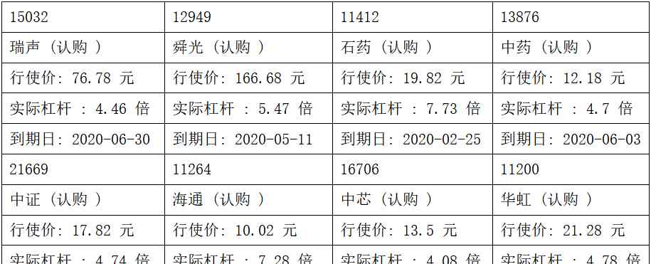 淡仓 瑞信：恒生指数再破两万八观望动力，留意恒指牛67539/熊66288