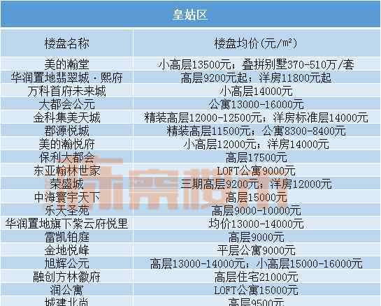 沈阳市和平区地图 2020年1月沈阳房价地图 和平房价降了1600/平？有人已成功抄底