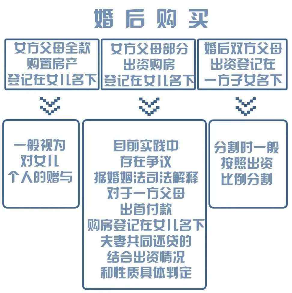 彩礼钱归父母还是子女 彩礼、嫁妆等归个人还是共有？终于说清楚了