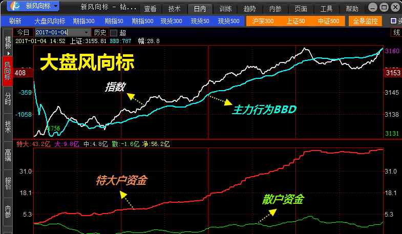 股指期货学习 股指期货培训系列（一）