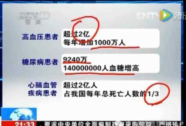 慢性病要快治 白岩松新闻1＋1：中国每年死亡人数80％是慢性病，而饮水问题最为突出