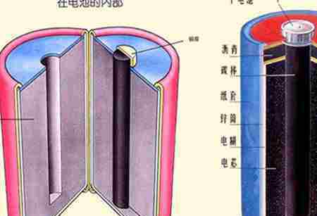 巴格达电池 伊拉克巴格达电池之谜