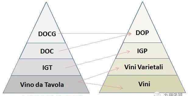 意大利葡萄酒等级 意大利葡萄酒分级制度