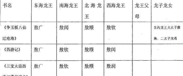 敖 龙王为什么姓敖？敖姓当官天下必翻有什么说法