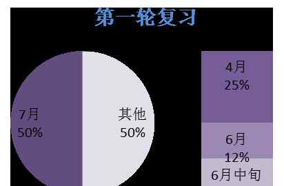 鲤鱼网公务员 司考备考技巧全攻略