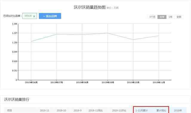 赵琴 销量飙升，投诉高企，沃尔沃赵琴的双面2019