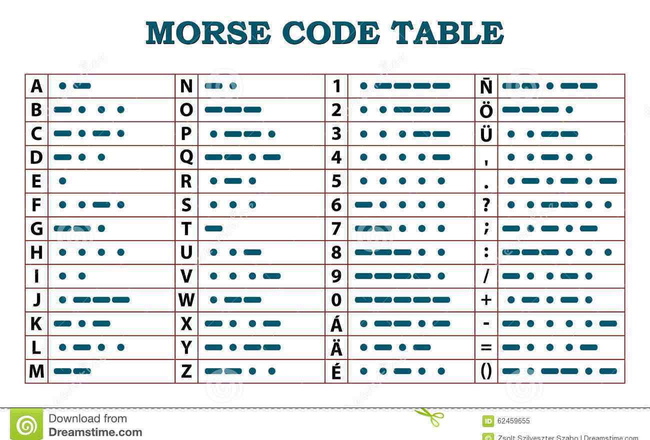 摩斯密码表 摩尔斯电码中文对照表，学摩尔斯电码现在有什么用？