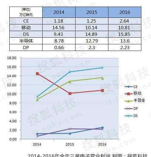 三星和苹果手机哪个好 华为与三星苹果的差距在哪？三星和苹果手机哪个好