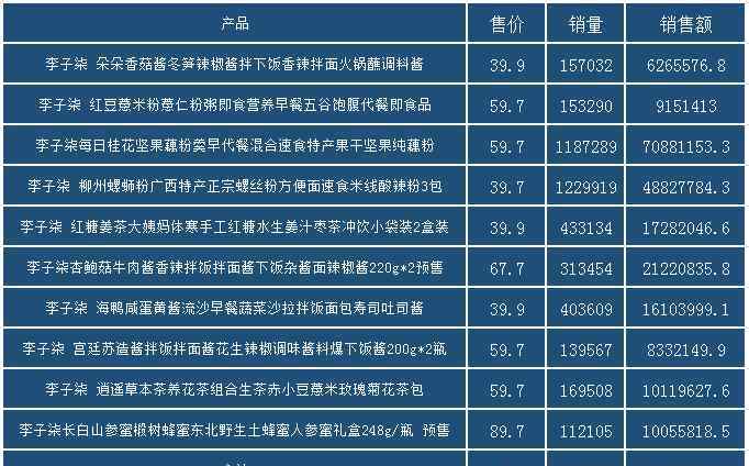 李子柒怎么盈利 网红清流李子柒不接广告不带货，那她是如何盈利几千万的？