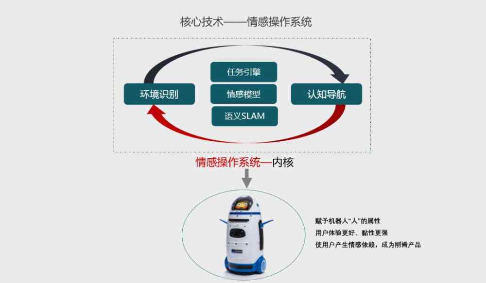 小胖机器人 小胖机器人魏然：服务机器人的进化之路