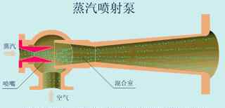 往复真空泵 40张动图搞懂99%的泵原理，技术人必备！