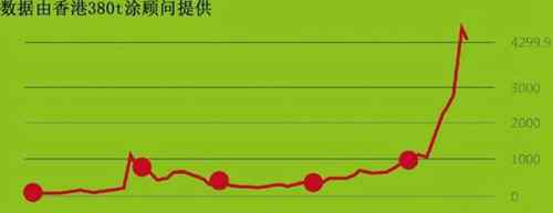 1比特币多少人民币 一个比特币值多少人民币