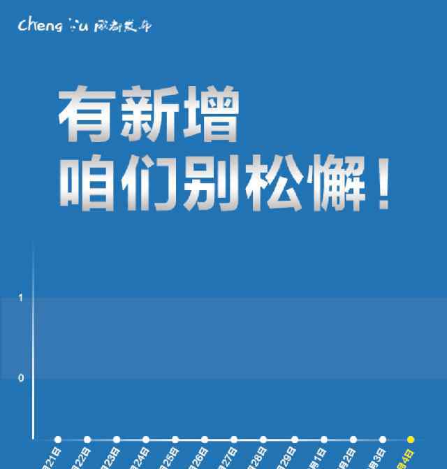 成都华西确诊 成都市新增确诊病例诊断过程公布