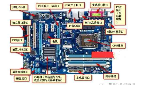 电脑主板接口 一张图看懂电脑主板插槽及功能！