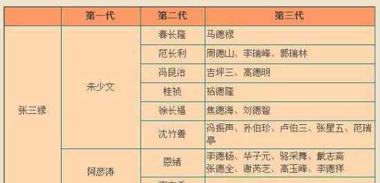 中国相声辈分排名表图 中国相声辈分排名表图，现在相声界谁最厉害？