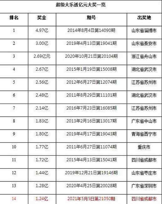 四川神秘人中1.24亿：存一年利息有272万