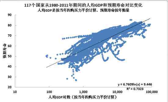 人类平均寿命 人类平均寿命变化图，120岁人类寿命极限？