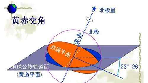 地球转一圈是一天还是一年 地球自转一圈大概是多长时间