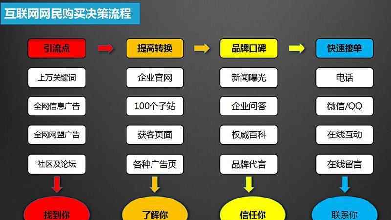 网络外包 互联网外包公司的现状，让中小企业望而却步！