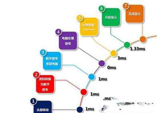 人类平均寿命 人类平均寿命变化图，120岁人类寿命极限？