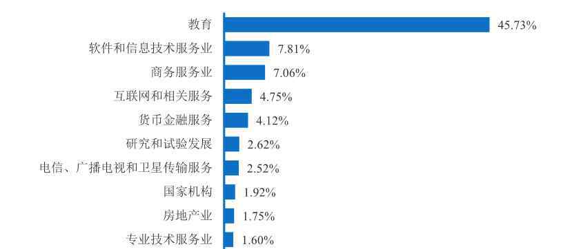 华南师范大学就业网 九成以上华师2019年本科毕业生在广东省内就业