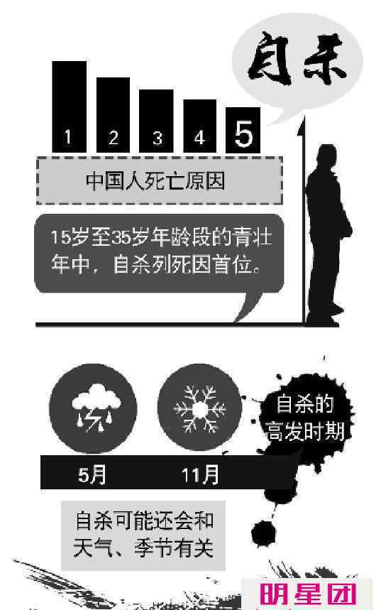 教师自杀 学生自杀身亡老师担责吗？心理压力过大应该怎么缓解