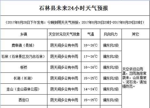 石林天气预报 石林天气预报